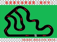 這些卡丁車車場你知道嗎？